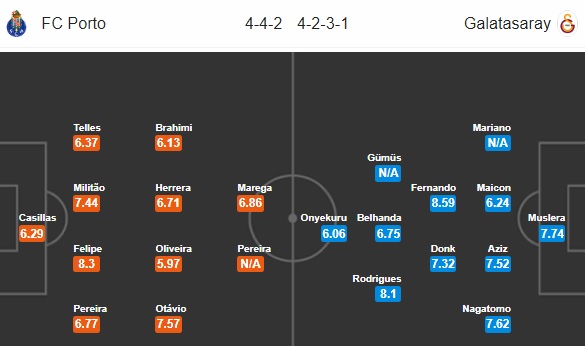 Nhận định bóng đá Porto vs Galatasaray, 02h00 ngày 04/10: UEFA Champions League