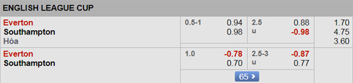 Nhận định Everton vs Southampton, 01h45 ngày 3/10