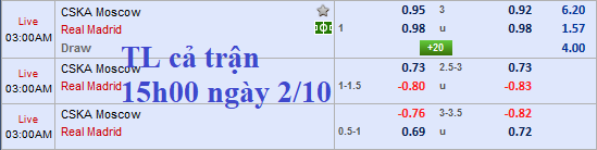 CHỐT KÈO TRỰC TIẾP trận CSKA Moscow vs Real Madrid