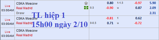 CHỐT KÈO TRỰC TIẾP trận CSKA Moscow vs Real Madrid