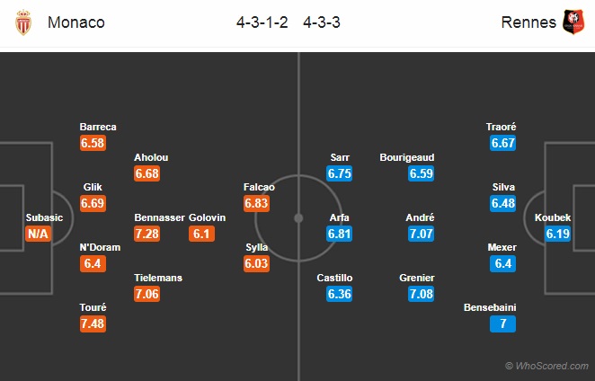 Nhận định Monaco vs Rennes, 22h00 ngày 7/10: VĐQG Pháp