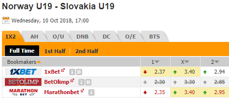 Nhận định bóng đá U19 Na Uy vs U19 Slovakia, 17h00 ngày 10/10: U19 châu Âu