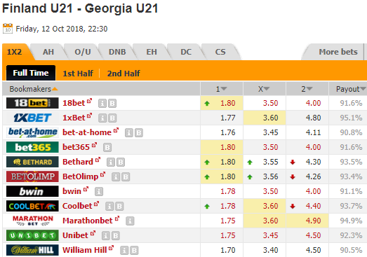 Nhận định bóng đá U21 Phần Lan vs U21 Georgia, 22h30 ngày 12/10: VL U21 châu Âu