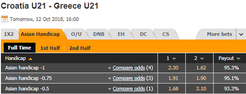 Nhận định U21 Croatia vs U21 Hy Lạp, 23h00 ngày 12/10