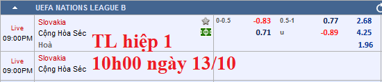 CHỐT KÈO TRỰC TIẾP Slovakia vs CH Czech