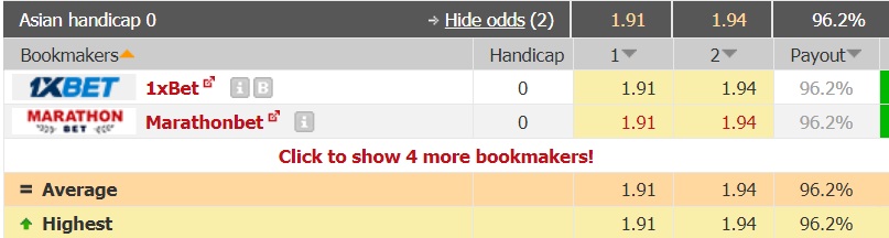Nhận định bóng đá Thái Lan vs Trinidad & Tobago