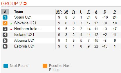 Nhận định bóng đá U21 Iceland vs U21 Tây Ban Nha, 23h45 ngày 16/10: Vòng loại U21 Châu Âu