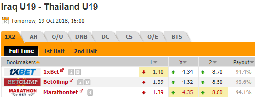 Soi kèo bóng đá U19 Iraq vs U19 Thái Lan, 16h00 ngày 19/10: U19 châu Á
