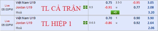 CHỐT KÈO TRỰC TIẾP U19 Việt Nam vs U19 Jordan (16h00)
