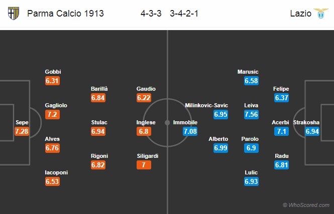 Nhận định Parma vs Lazio, 20h00 ngày 21/10: VĐQG Italia