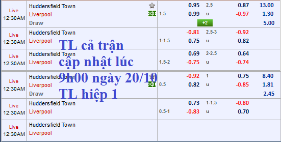 CHỐT KÈO TRỰC TIẾP Huddersfield vs Liverpool
