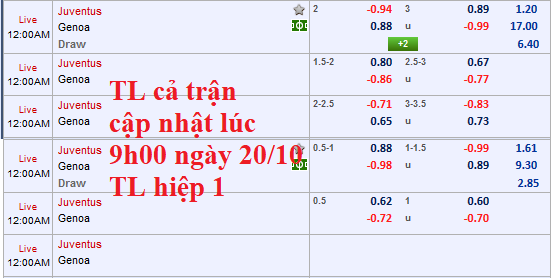 CHỐT KÈO TRỰC TIẾP Juventus vs Genoa