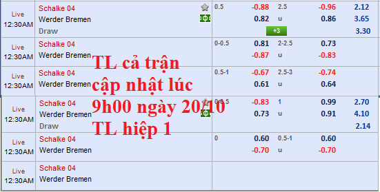 CHỐT KÈO TRỰC TIẾP Schalke vs Bremen