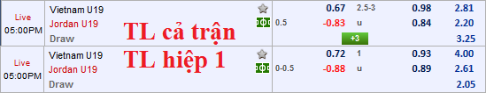 chôt kèo trực tiếp trận u19 việt nam vs u19 jordan