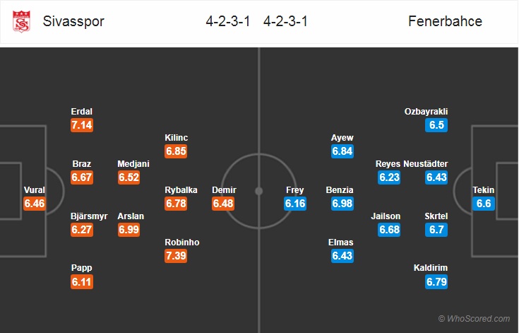Nhận định bóng đá Sivasspor vs Fenerbahce
