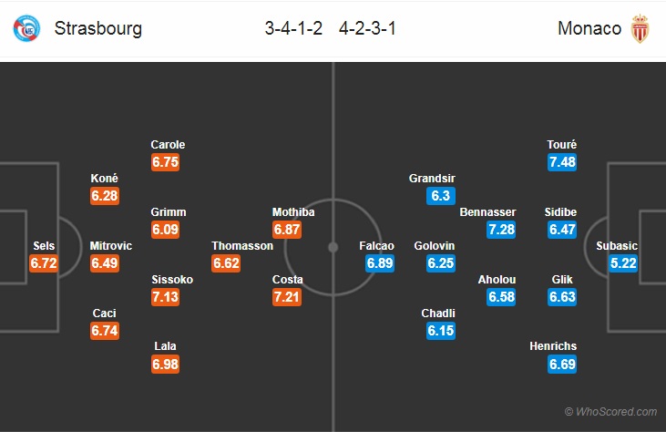 CHỐT KÈO TRỰC TIẾP Strasbourg vs Monaco