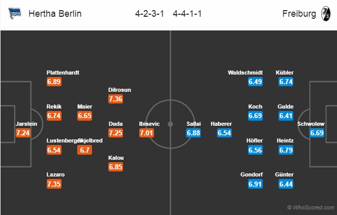 Nhận định Hertha Berlin vs Freiburg, 20h30 ngày 21/10: VĐQG Đức