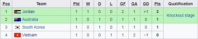 Nhận định bóng đá U19 Jordan vs U19 Hàn Quốc