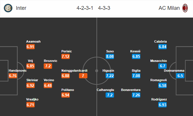 Nhận định bóng đá Inter Milan vs AC Milan, 01h30 ngày 22/10: VĐQG Italia