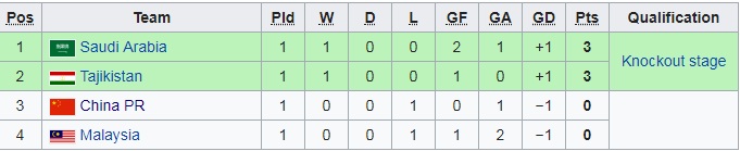 Soi kèo bóng đá U19 Trung Quốc vs U19 Saudi Arabia