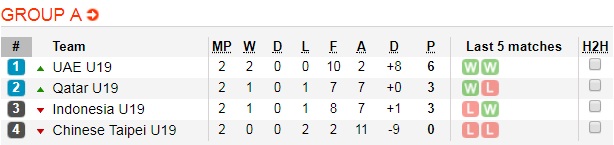 Soi kèo bóng đá U19 Indonesia vs U19 UAE