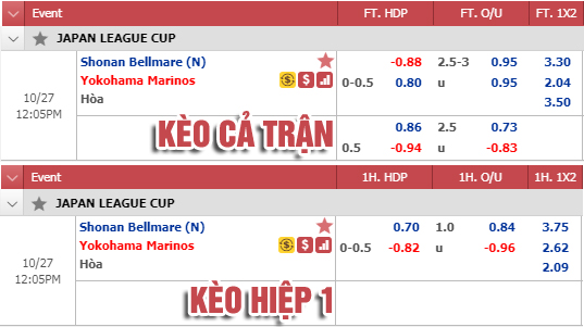 Nhận định bóng đá Shonan Bellmare vs Yokohama Marinos, 11h05 ngày 27/10: Cúp Liên đoàn Nhật Bản