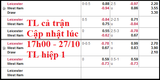CHỐT KÈO TRỰC TIẾP trận Leicester vs West Ham