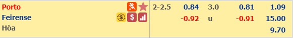 Soi kèo bóng đá Porto vs Feirense