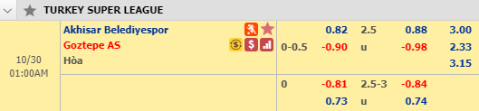 Nhận định bóng đá Akhisar vs Goztepe, 00h00 ngày 30/10: VĐQG Thổ Nhĩ Kỳ