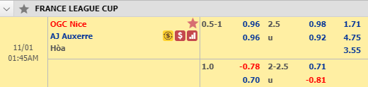 Soi kèo bóng đá Nice vs Auxerre, 00h45 ngày 11/11: Cúp Liên đoàn Pháp