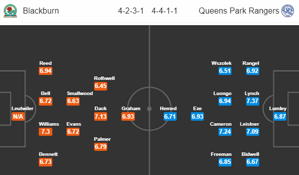 Nhận định bóng đá Blackburn vs QPR, 22h30 ngày 03/11: Hạng nhất Anh