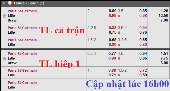 CHỐT KÈO trực tiếp trận PSG vs Lille