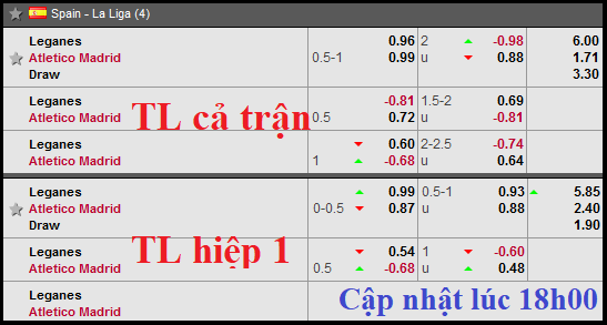 CHỐT KÈO TRỰC TIẾP trận Leganes vs Atletico Madrid