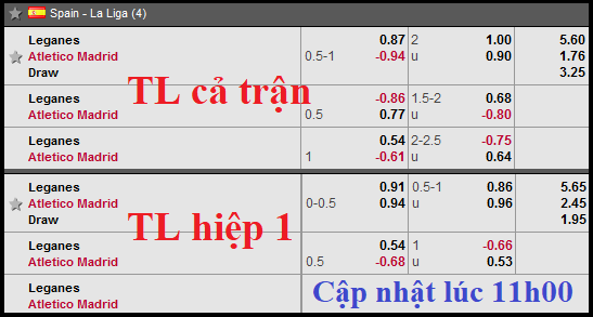 CHỐT KÈO TRỰC TIẾP trận Leganes vs Atletico Madrid