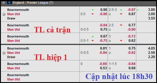 CHỐT KÈO TRỰC TIẾP trận Bournemouth vs MU (19h30)