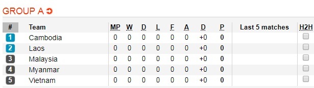 Soi kèo bóng đá Campuchia vs Malaysia
