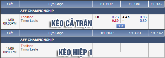 Nhận định bóng đá Thái Lan vs Đông Timor, 19h00 ngày 09/11: VĐ Đông Nam Á 2018