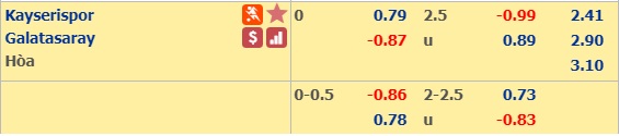 Soi kèo bóng đá Kayserispor vs Galatasaray