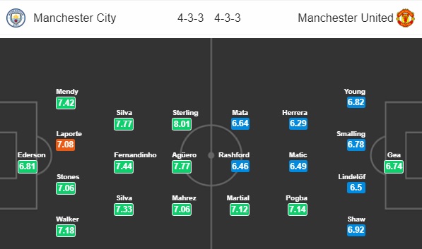Thông tin trước trận và cập nhật tỷ lệ châu Á: Man City vs Man Utd