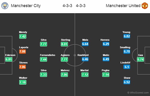 Nhận định Man City vs Man Utd, 23h30 ngày 11/11