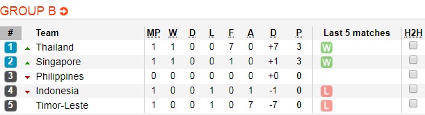 Soi kèo bóng đá Philippines vs Singapore