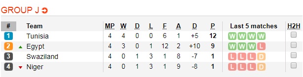 Soi kèo bóng đá Ai Cập vs Tunisia