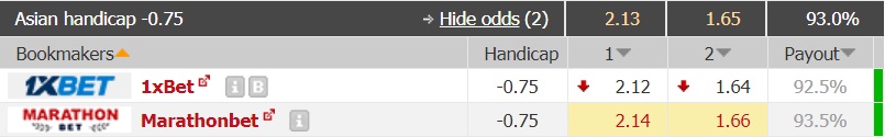 Nhận định bóng đá Ai Cập vs Tunisia