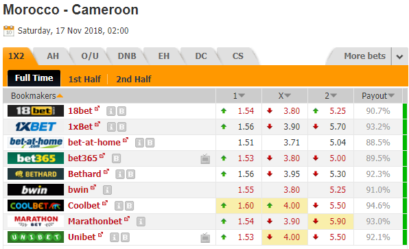 Soi kèo bóng đá Morocco vs Cameroon, 02h00 ngày 17/11: Vòng loại CAN 2019