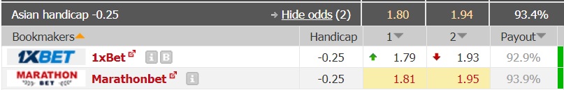 Nhận định bóng đá Nam Phi vs Nigeria