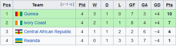 Nhận định bóng đá Guinea vs Bờ Biển Ngà
