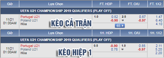 Nhận định bóng đá U21 Bồ Đào Nha vs U21 Ba Lan, 00h00 ngày 21/11: Vòng play-offs U21 Châu Âu 2019