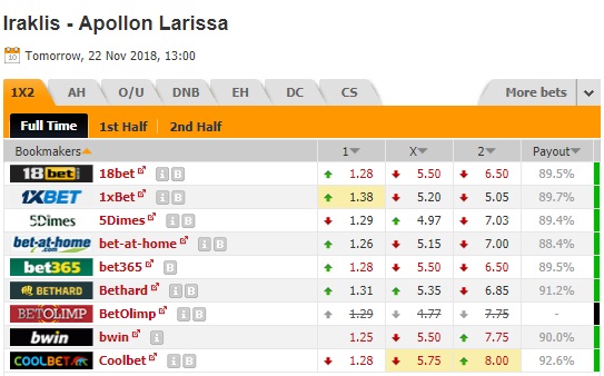 Nhận định Iraklis vs Apollon Larissa, 20h00 ngày 22/11: Hạng 2 Hy Lạp
