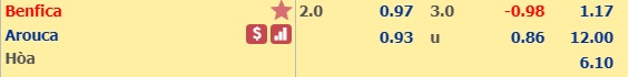Nhận định bóng đá Benfica vs Arouca