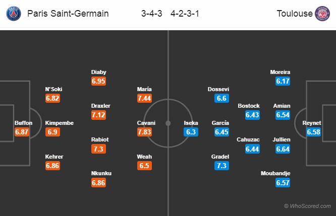Nhận định PSG vs Toulouse, 23h00 ngày 24/11: Ligue 1